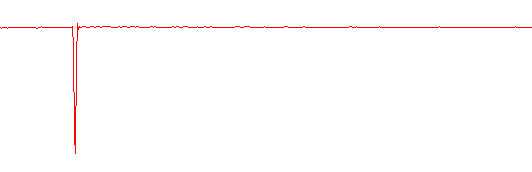 correlation pattern