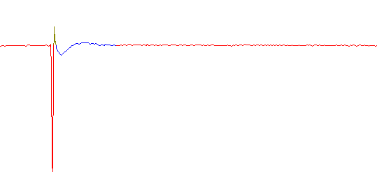 correlation pattern