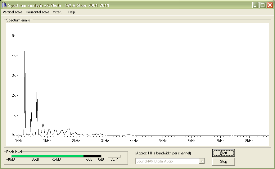 Screenshot of spectrum analysis applet