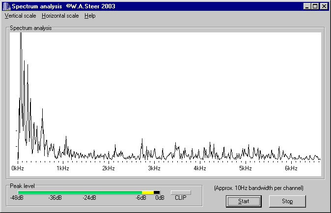 Screenshot of the Spectrum Analyser