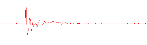 correlation pattern