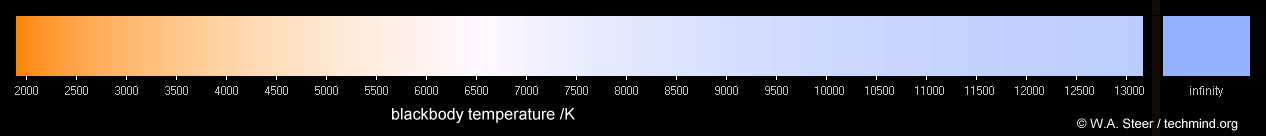 simulated colours of black-body radiation; colour temperature