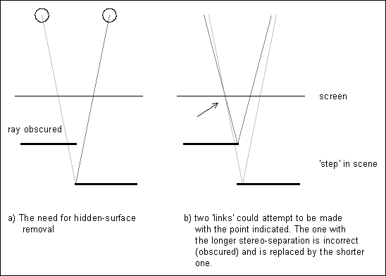 Line-diagram showing geometry utilised for hidden-surface routine