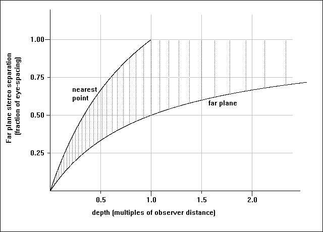 Line graph