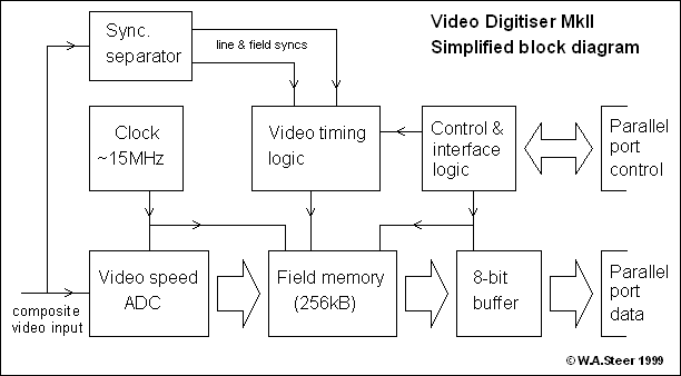 Block diagram