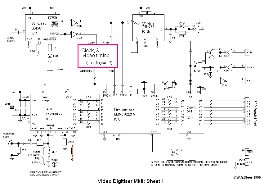 Diagram 1