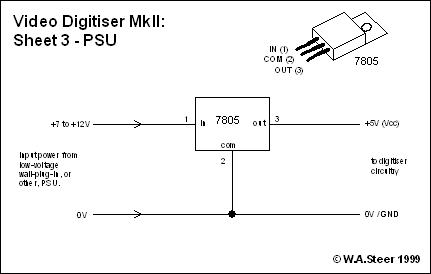 Diagram 3